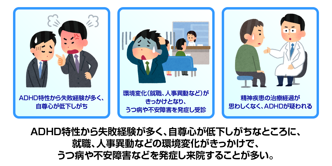 成人期ADHDと併存疾患