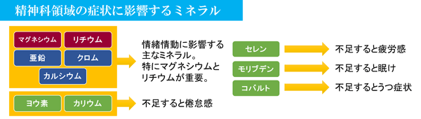 オリゴスキャン