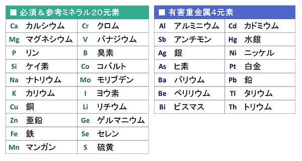 オリゴスキャン